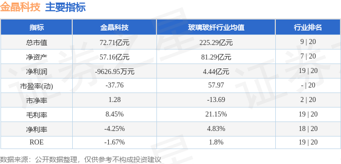 股票行情快报：金晶科技（600586）9月5日主力资金净买入296656万元(图2)