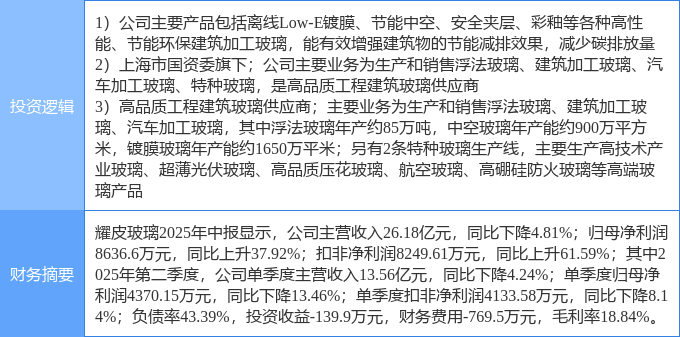 9月9日耀皮玻璃涨停：玻璃建筑节能国企改革概念热股(图2)