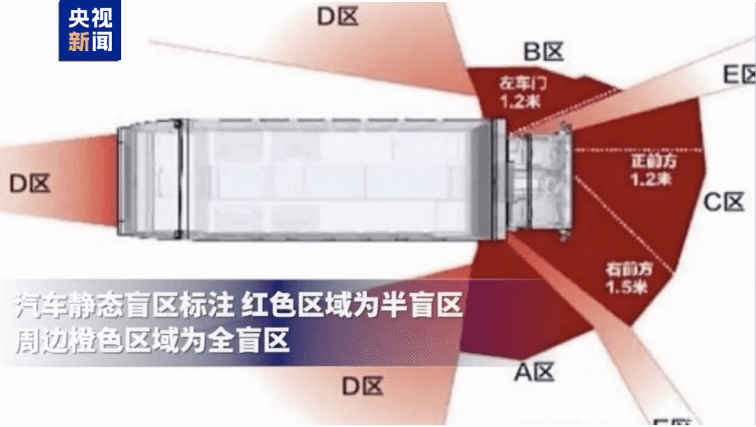能藏93个孩子！车辆盲区有多可怕？(图5)