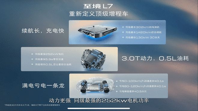 优质智能体验15T增程 别克至境L7正式亮相(图15)