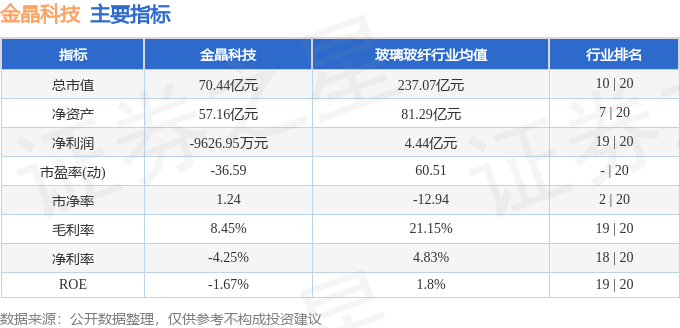 股票行情快报：金晶科技（600586）9月22日主力资金净卖出6280万元(图2)