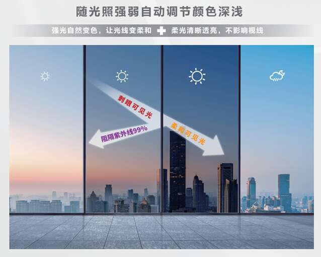 华理院士团队研发新一代绿色节能光响应变色玻璃(图2)