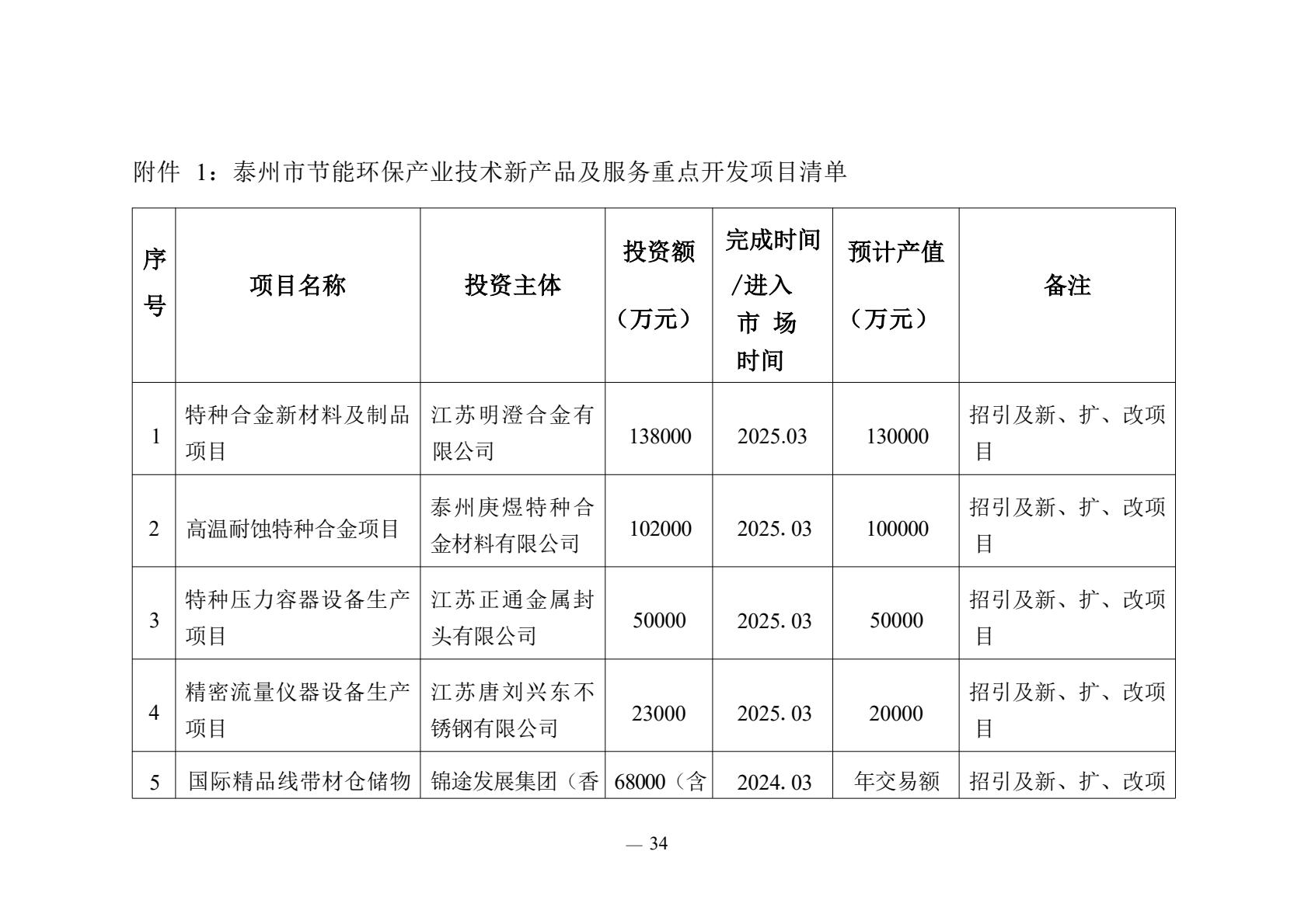 《泰州市2025年—2030年节能环保产业发展规划》公开征求意见(图1)