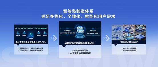 卓越运营大模型（EOAI）赋能宝骏华境S打造高品质智能好车新标杆(图1)