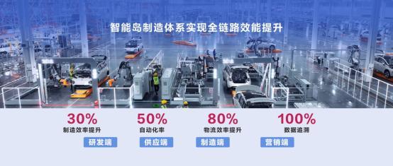 卓越运营大模型（EOAI）赋能宝骏华境S打造高品质智能好车新标杆(图2)