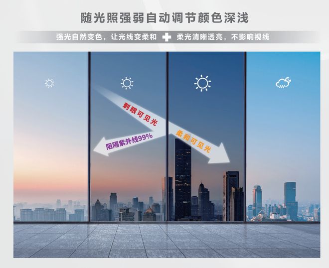 0能耗自调光99%阻紫外！国产“智慧光盾”守护绿色生活(图2)
