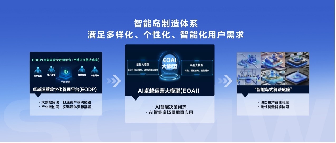 上汽通用五菱创建智造新范式宝骏华境S成排头兵(图1)