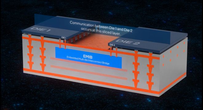 后摩尔时代先进封装迈向“C位”(图3)