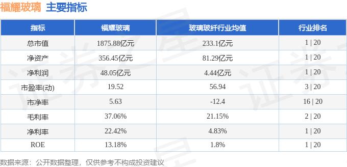 福耀玻璃（600660）10月9日主力资金净卖出198279万元(图3)