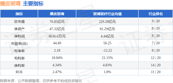 异动快报：耀皮玻璃（600819）10月14日9点32分触及涨停板(图2)