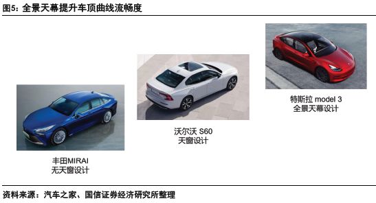 汽车玻璃：天幕之后隔热、隐私、交互三大痛点如何破解？(图6)