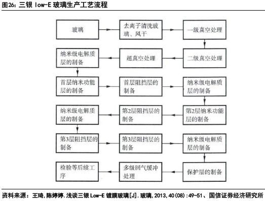 汽车玻璃：天幕之后隔热、隐私、交互三大痛点如何破解？(图20)