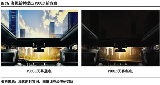 汽车玻璃：天幕之后隔热、隐私、交互三大痛点如何破解？(图29)