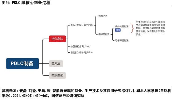 汽车玻璃：天幕之后隔热、隐私、交互三大痛点如何破解？(图26)