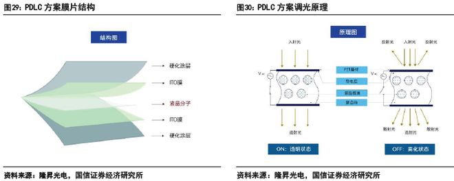 汽车玻璃：天幕之后隔热、隐私、交互三大痛点如何破解？(图25)