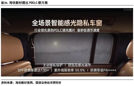 汽车玻璃：天幕之后隔热、隐私、交互三大痛点如何破解？(图30)