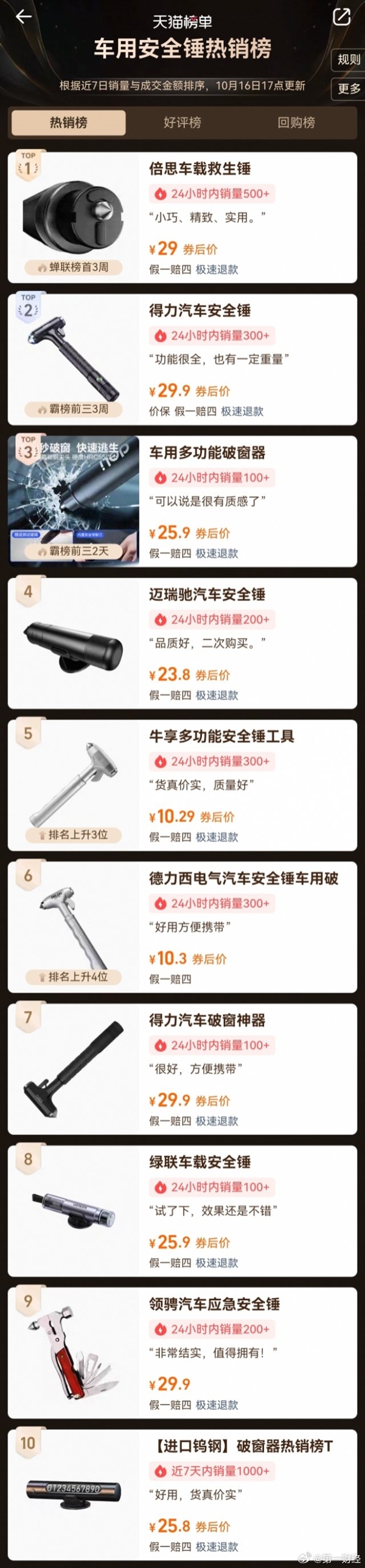 汽车破窗锤本周悄然走俏 有店铺销量陡增500%：对新能源汽车双层夹胶玻璃基本无效(图3)