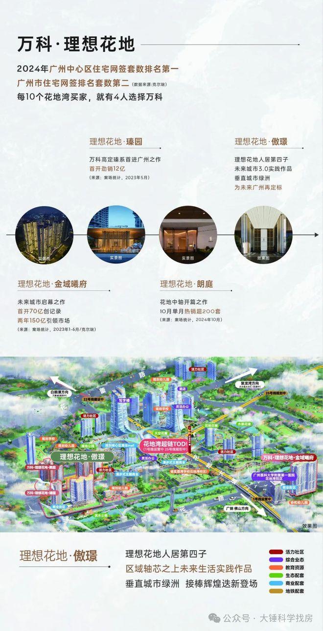 ⚡豪宅热搜NO1®万科理想花地傲璟官方售楼处发布打造未来品质生活(图7)