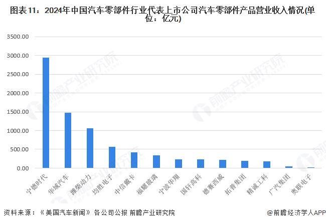 “玻璃大王”曹德旺宣布退休：把福耀玻璃交给55岁儿子历练希望成为百年老店【附汽车零部件行业市场分析】(图2)