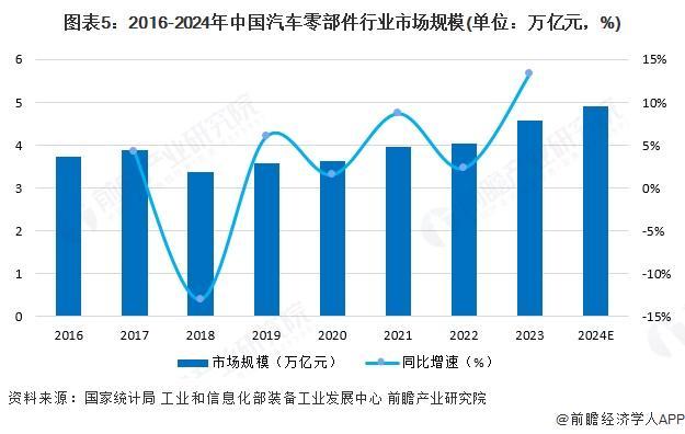 “玻璃大王”曹德旺宣布退休：把福耀玻璃交给55岁儿子历练希望成为百年老店【附汽车零部件行业市场分析】(图3)
