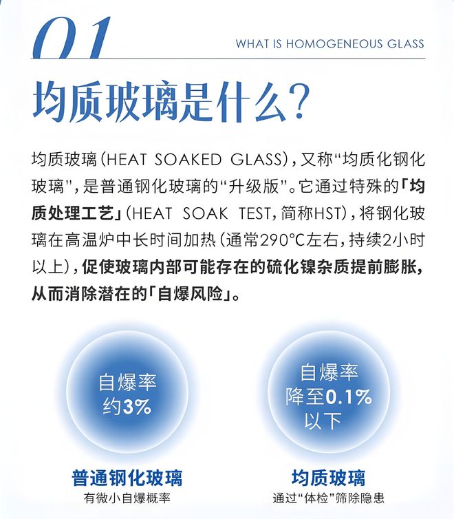 均质玻璃不是普通玻璃！欧宅匠心门窗的技术突破解析(图2)