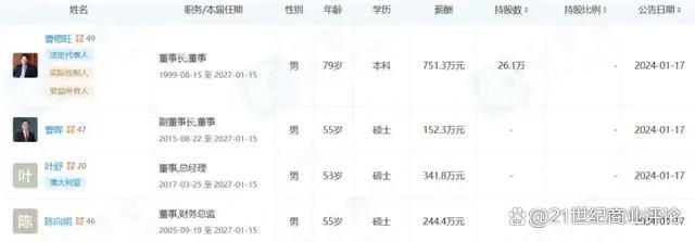 曹德旺长子掌权1700亿福耀玻璃 正式接班(图3)