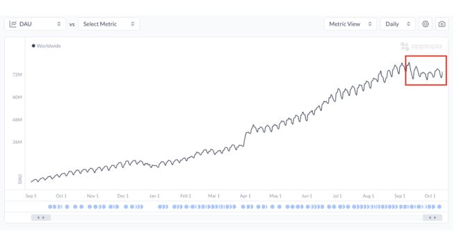 中国AIGC用户破5亿增长1倍；今年超7成外卖低于15元；新能源(图4)