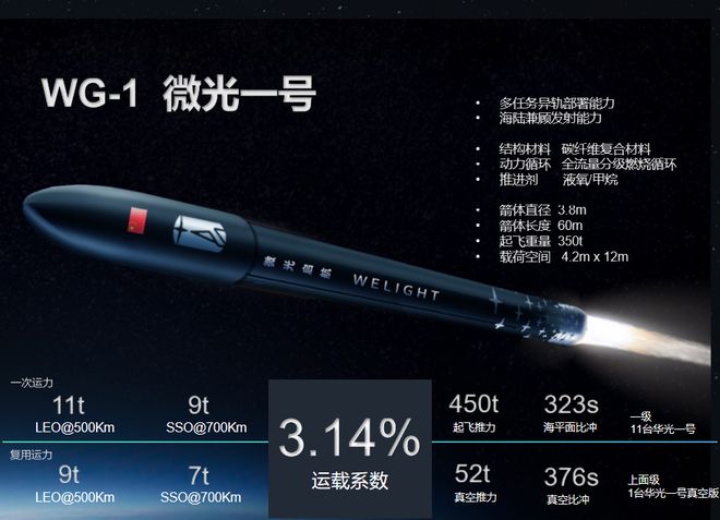 中国AIGC用户破5亿增长1倍；今年超7成外卖低于15元；新能源(图7)