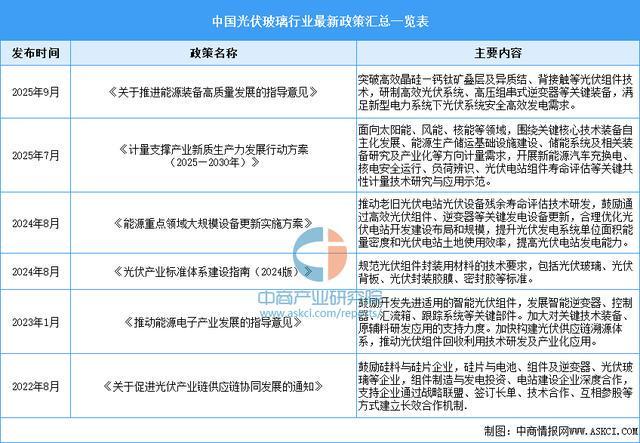 2025年中国光伏玻璃行业市场前景预测研究报告(图2)