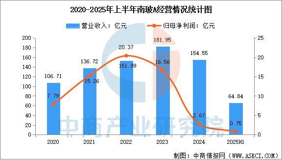 2025年中国光伏玻璃行业市场前景预测研究报告(图12)