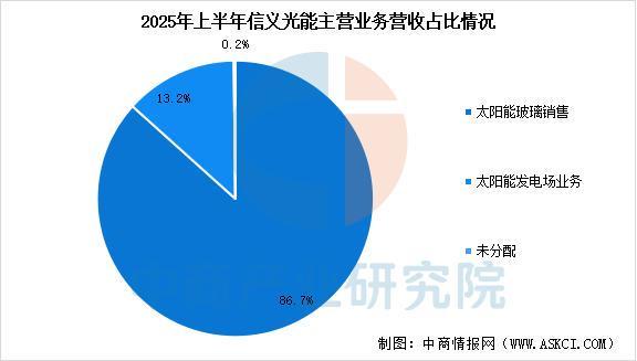 2025年中国光伏玻璃行业市场前景预测研究报告(图9)