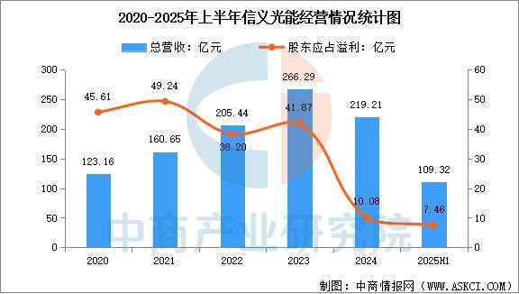 2025年中国光伏玻璃行业市场前景预测研究报告(图8)