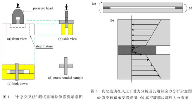 宝泰隔热条小课堂—真空玻璃使用寿命研究