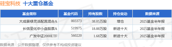 硅宝科技（300019）2025年三季报简析：营收净利润同比双双增长盈利能力上升(图2)