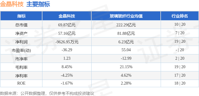 股票行情快报：金晶科技（600586）10月24日主力资金净卖出17482万元(图2)