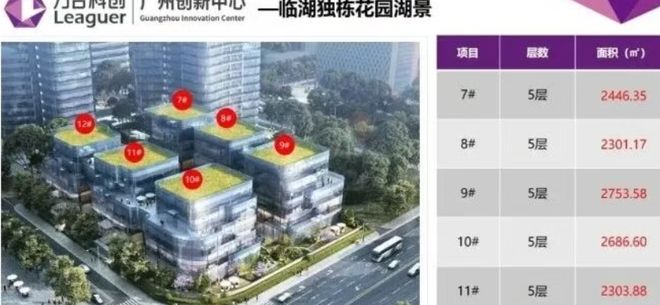 Ai✦百度热搜｜广州力合科创中心官方售楼处：最新发布奢宅新品(图4)