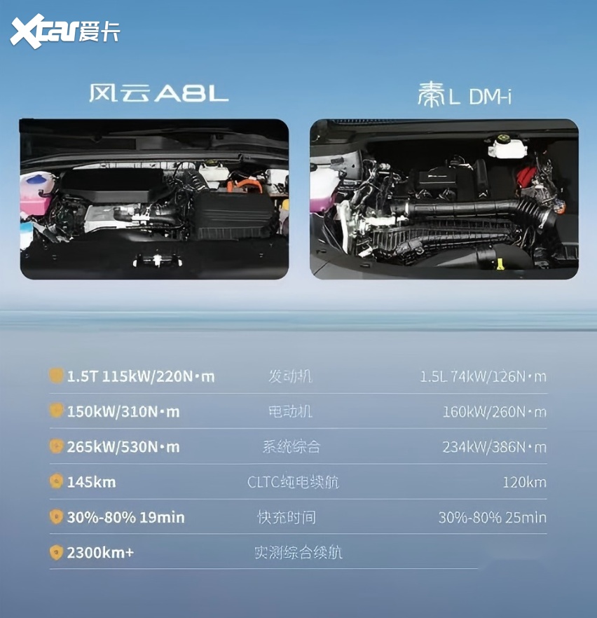 10万级混动家轿怎么选？奇瑞风云A8L对比秦L看完不纠结！(图3)