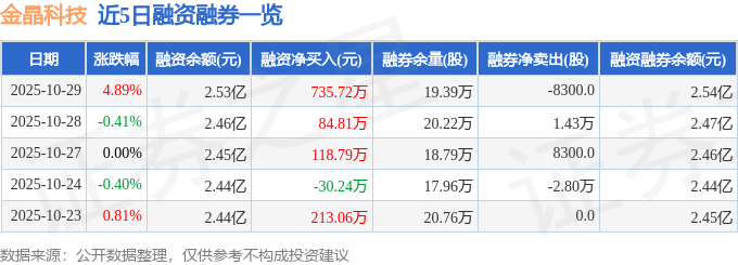 金晶科技（600586）10月29日主力资金净买入319449万元(图2)