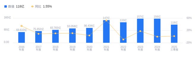 旗滨集团的前世今生：2025年三季度营收1178亿元行业居首净利润893亿元远超同行