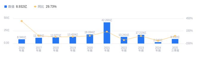 旗滨集团的前世今生：2025年三季度营收1178亿元行业居首净利润893亿元远超同行(图2)