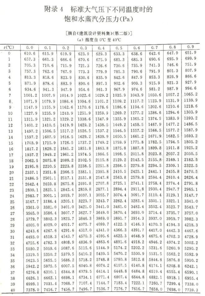 宝泰隔热条小课堂—中空玻璃内部结露原因及控制措施分析(图4)