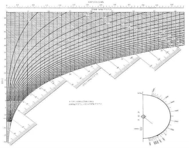 宝泰隔热条小课堂—中空玻璃内部结露原因及控制措施分析(图3)