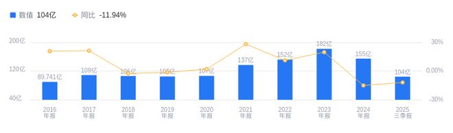 南玻A的前世今生：营收10424亿高于行业平均净利润139亿远超行业中位数