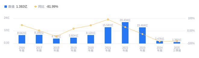 南玻A的前世今生：营收10424亿高于行业平均净利润139亿远超行业中位数(图2)