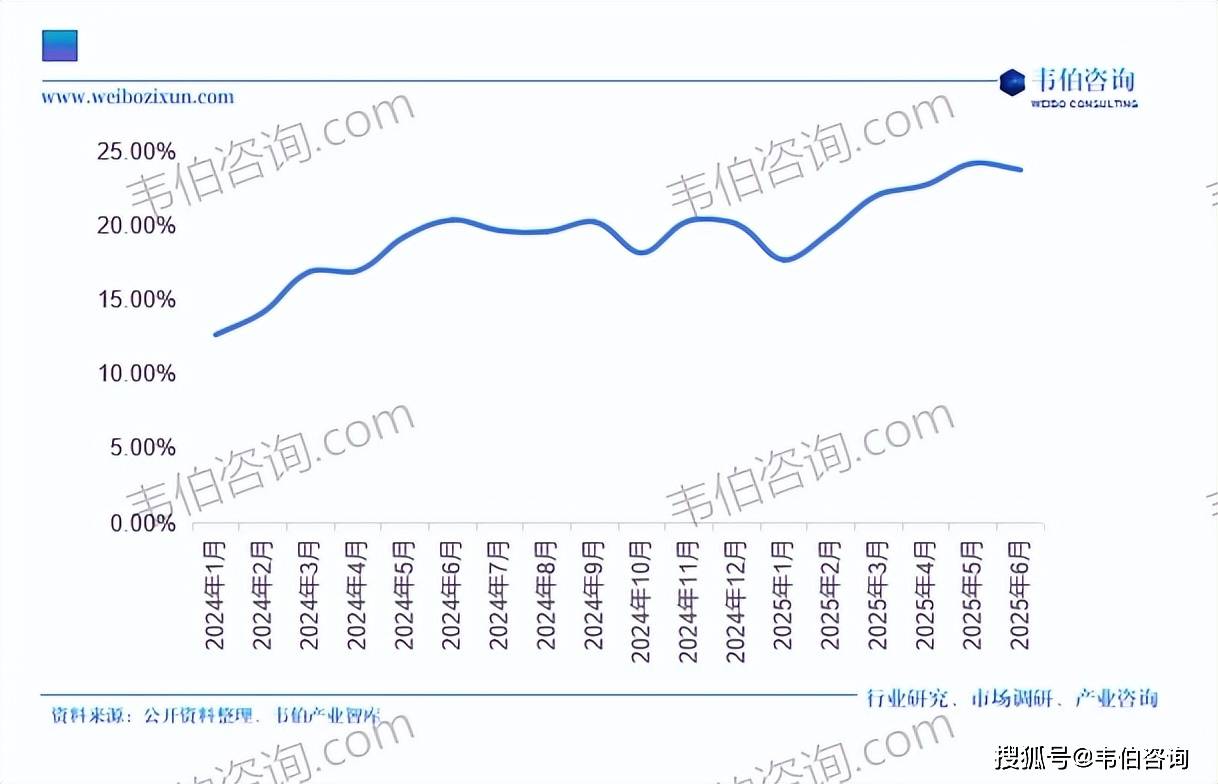 一、全景天幕产品优势突出诸多车企均推出标配全景天幕车型