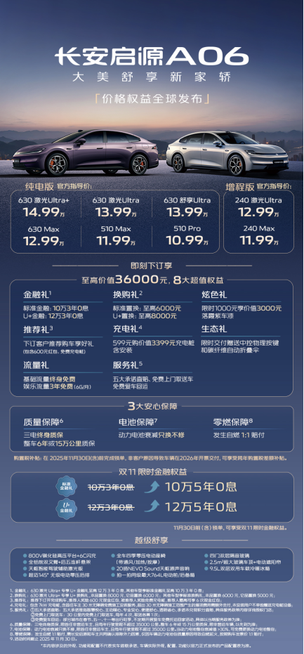 首付2万9千9顶配您开走！ 长安启源A06“U+金融礼”助力轻松购车