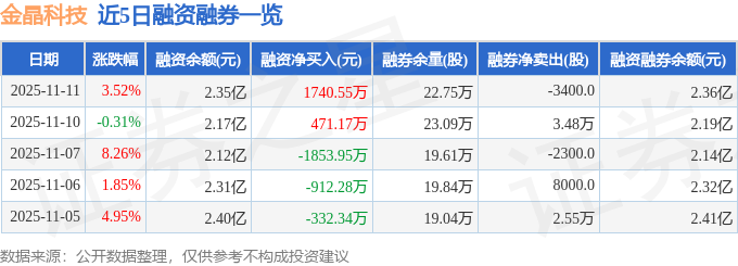 金晶科技（600586）11月11日主力资金净买入650035万元(图2)