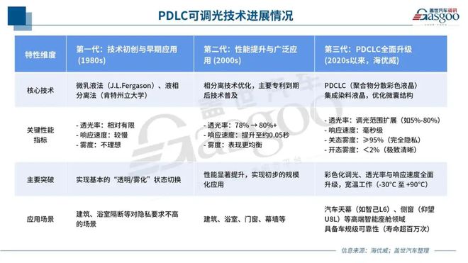 对话海优威李民：直击全景天幕痛点以光伏基因重塑智能座舱体验(图4)