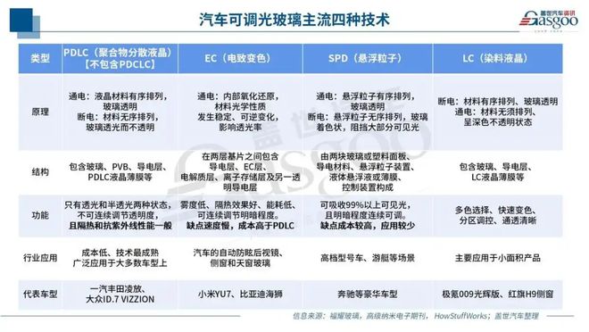 对话海优威李民：直击全景天幕痛点以光伏基因重塑智能座舱体验(图7)