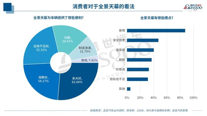 对话海优威李民：直击全景天幕痛点以光伏基因重塑智能座舱体验(图2)